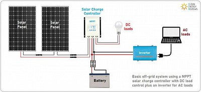 Off Grid Solar System