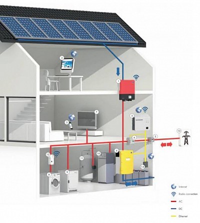 Off Grid Solar System